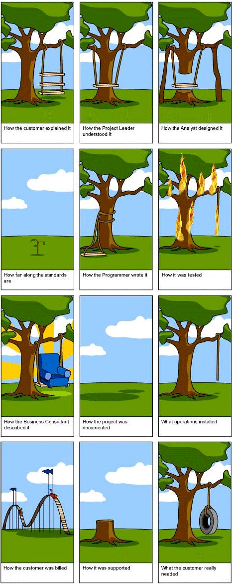Project Management